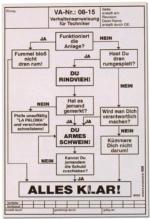 Fun-Schild: Verhaltensanweisung für Techniker Alles KLAR